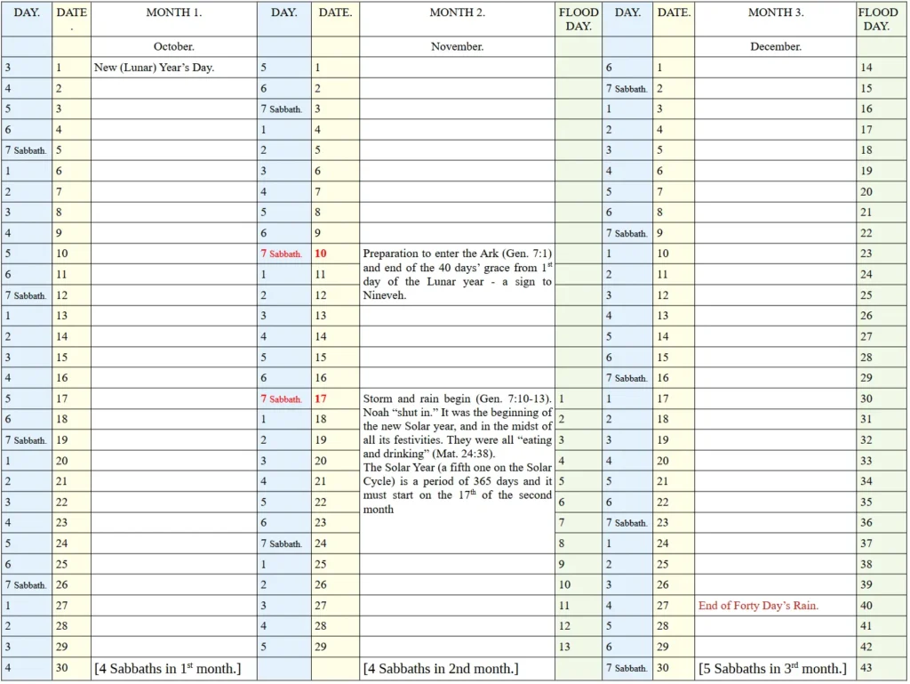 Rediscovering the Bible Calendar