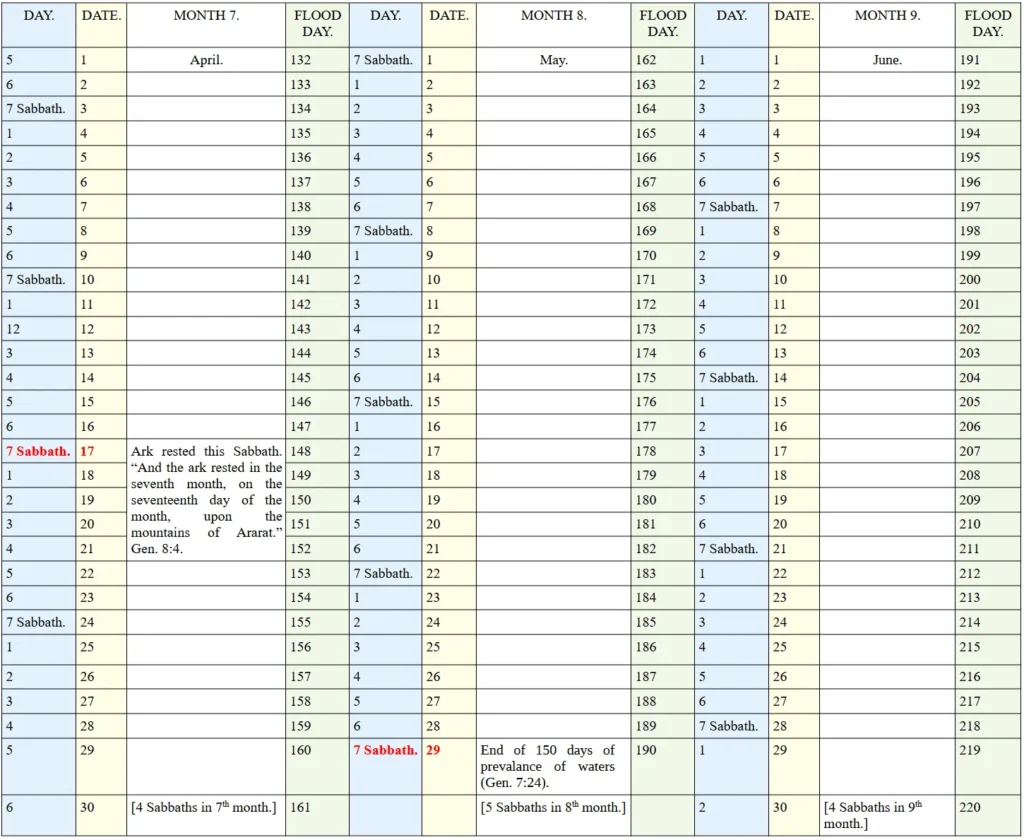 Rediscovering the Bible Calendar