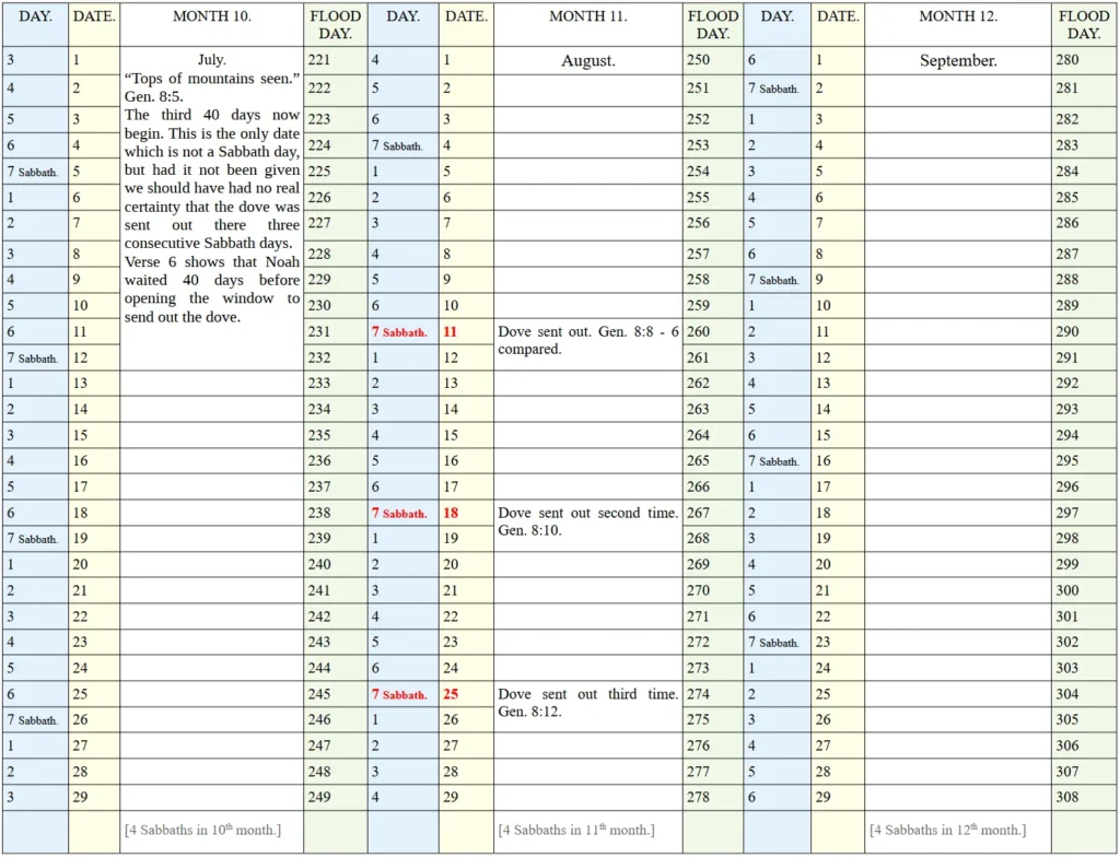 Rediscovering the Bible Calendar