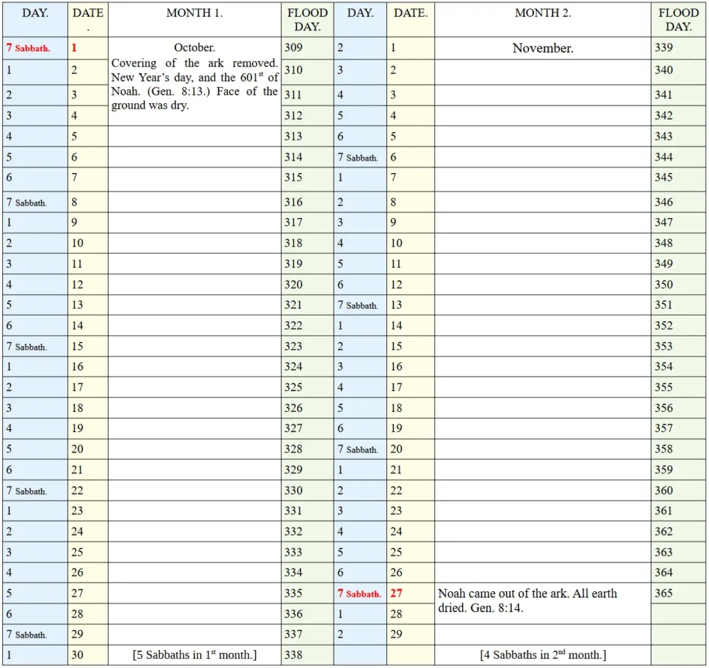 Rediscovering the Bible Calendar